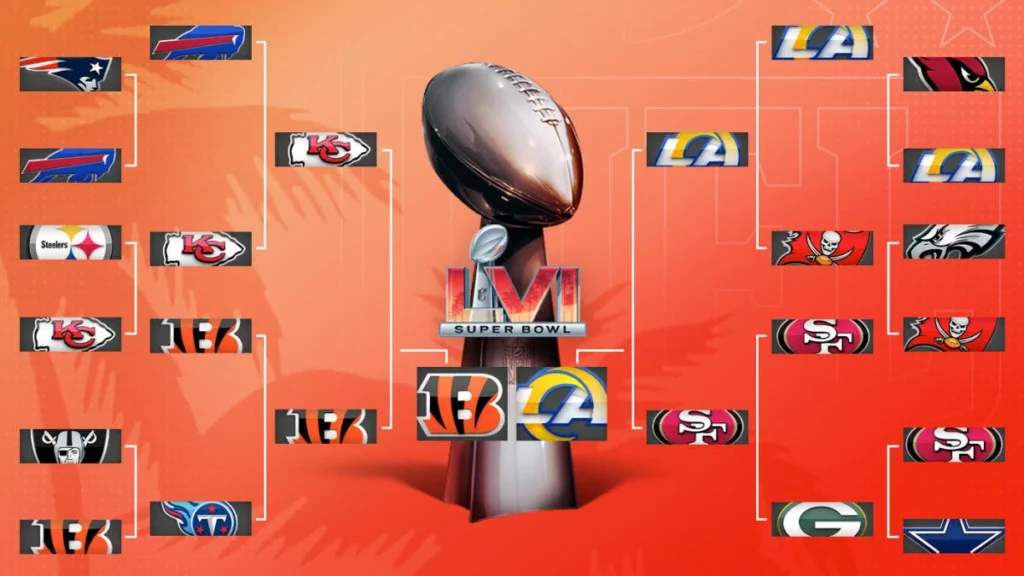 Playoffbracket Cin La 1024x576